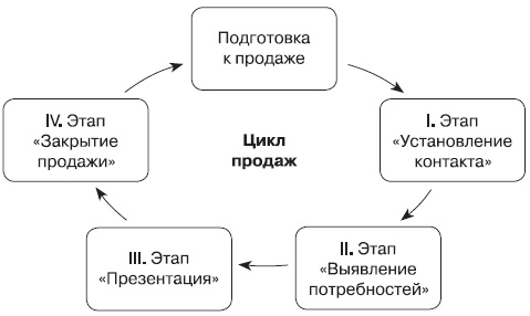 Розничный магазин: с чего начать, как преуспеть