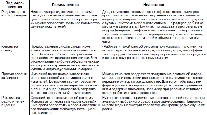 Розничный магазин: с чего начать, как преуспеть