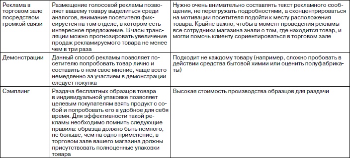 Розничный магазин: с чего начать, как преуспеть