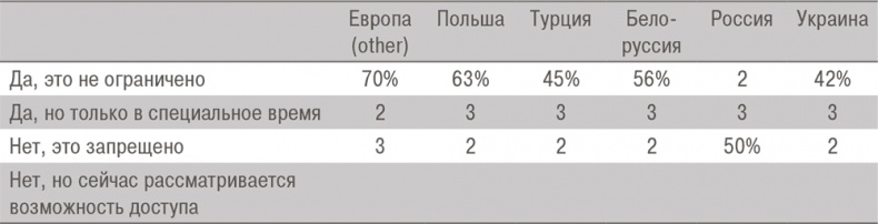 HR-Бренд. 5 шагов к успеху вашей компании