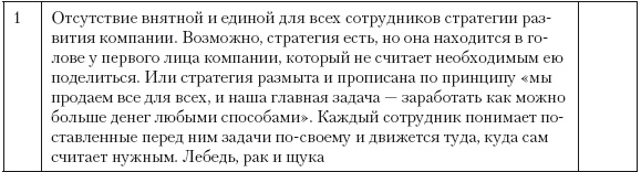 Категорийный менеджмент. Курс управления ассортиментом в рознице (+ электронное приложение)