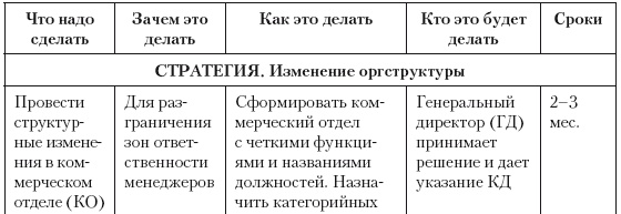 Категорийный менеджмент. Курс управления ассортиментом в рознице (+ электронное приложение)