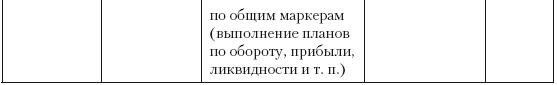 Категорийный менеджмент. Курс управления ассортиментом в рознице (+ электронное приложение)