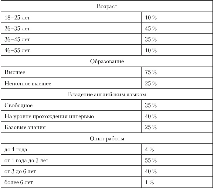 Категорийный менеджмент. Курс управления ассортиментом в рознице (+ электронное приложение)