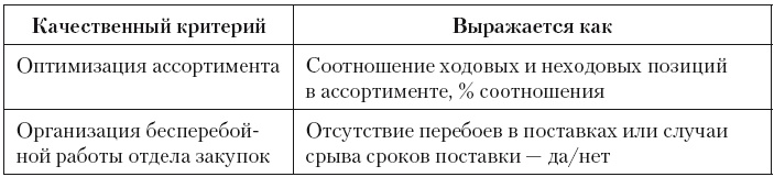 Категорийный менеджмент. Курс управления ассортиментом в рознице (+ электронное приложение)