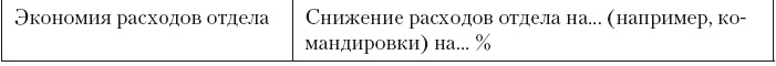 Категорийный менеджмент. Курс управления ассортиментом в рознице (+ электронное приложение)