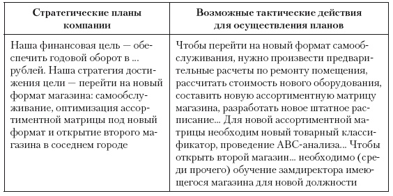 Категорийный менеджмент. Курс управления ассортиментом в рознице (+ электронное приложение)