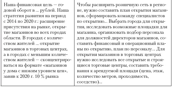 Категорийный менеджмент. Курс управления ассортиментом в рознице (+ электронное приложение)