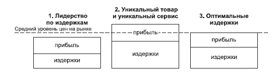 Категорийный менеджмент. Курс управления ассортиментом в рознице (+ электронное приложение)