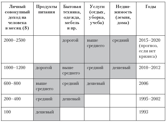 Категорийный менеджмент. Курс управления ассортиментом в рознице (+ электронное приложение)