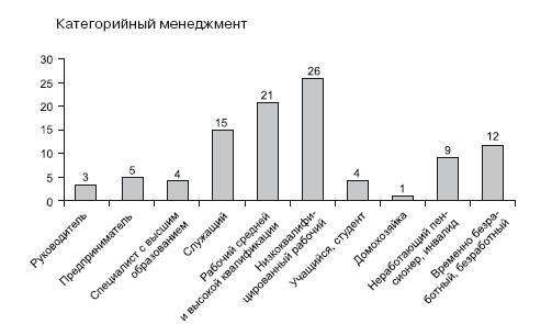 Категорийный менеджмент. Курс управления ассортиментом в рознице (+ электронное приложение)