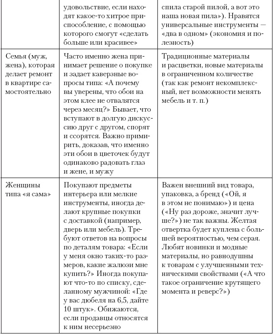 Категорийный менеджмент. Курс управления ассортиментом в рознице (+ электронное приложение)