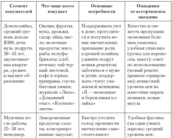 Категорийный менеджмент. Курс управления ассортиментом в рознице (+ электронное приложение)