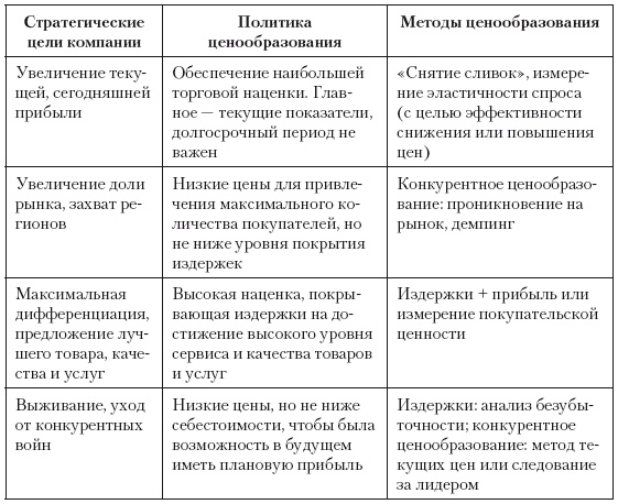 Категорийный менеджмент. Курс управления ассортиментом в рознице (+ электронное приложение)