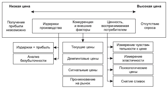 Категорийный менеджмент. Курс управления ассортиментом в рознице (+ электронное приложение)