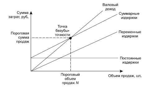 Категорийный менеджмент. Курс управления ассортиментом в рознице (+ электронное приложение)