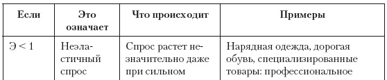 Категорийный менеджмент. Курс управления ассортиментом в рознице (+ электронное приложение)