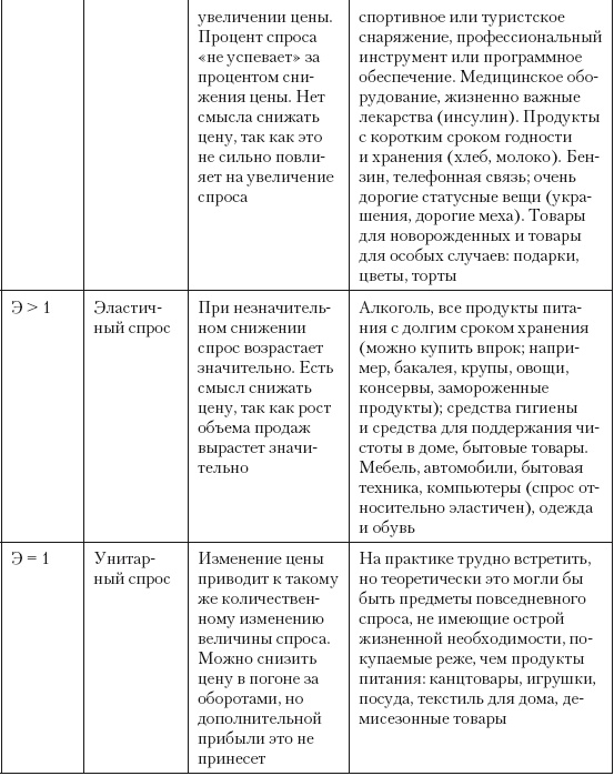 Категорийный менеджмент. Курс управления ассортиментом в рознице (+ электронное приложение)