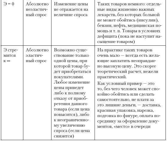 Категорийный менеджмент. Курс управления ассортиментом в рознице (+ электронное приложение)