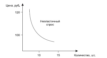 Категорийный менеджмент. Курс управления ассортиментом в рознице (+ электронное приложение)