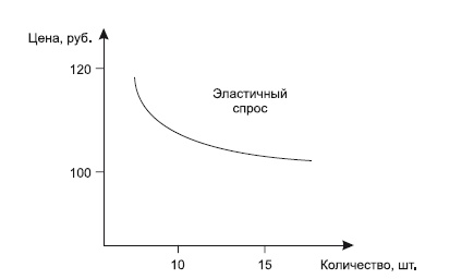 Категорийный менеджмент. Курс управления ассортиментом в рознице (+ электронное приложение)