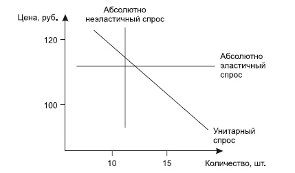 Категорийный менеджмент. Курс управления ассортиментом в рознице (+ электронное приложение)