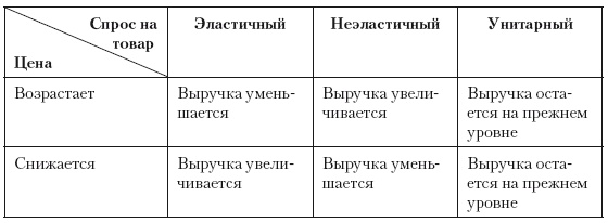 Категорийный менеджмент. Курс управления ассортиментом в рознице (+ электронное приложение)