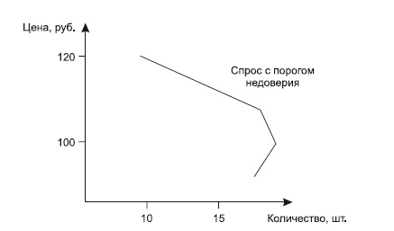 Категорийный менеджмент. Курс управления ассортиментом в рознице (+ электронное приложение)