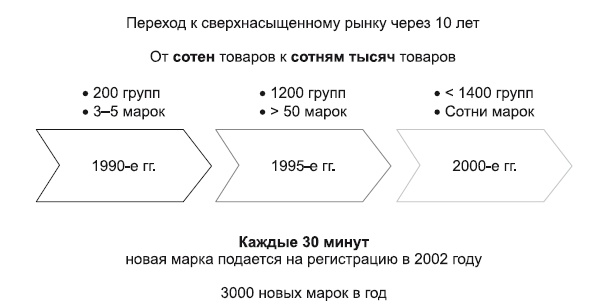 Категорийный менеджмент. Курс управления ассортиментом в рознице (+ электронное приложение)