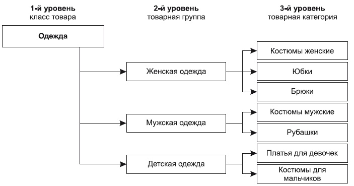 Категорийный менеджмент. Курс управления ассортиментом в рознице (+ электронное приложение)