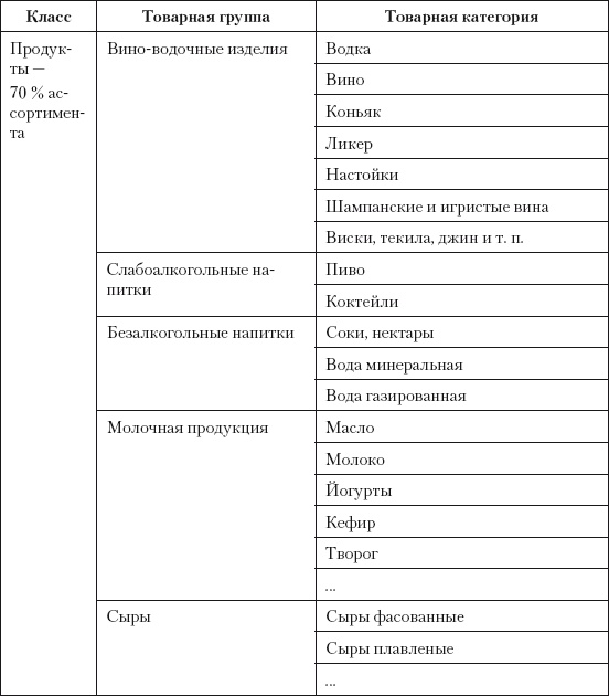 Категорийный менеджмент. Курс управления ассортиментом в рознице (+ электронное приложение)