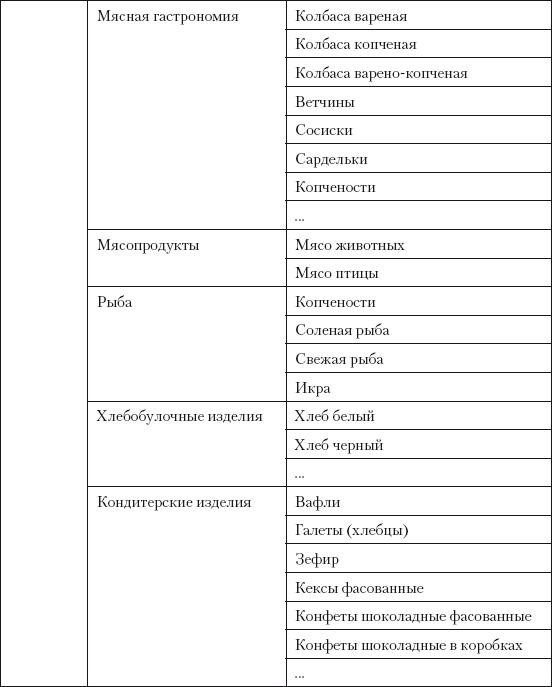 Категорийный менеджмент. Курс управления ассортиментом в рознице (+ электронное приложение)