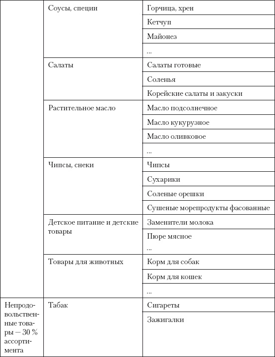 Категорийный менеджмент. Курс управления ассортиментом в рознице (+ электронное приложение)