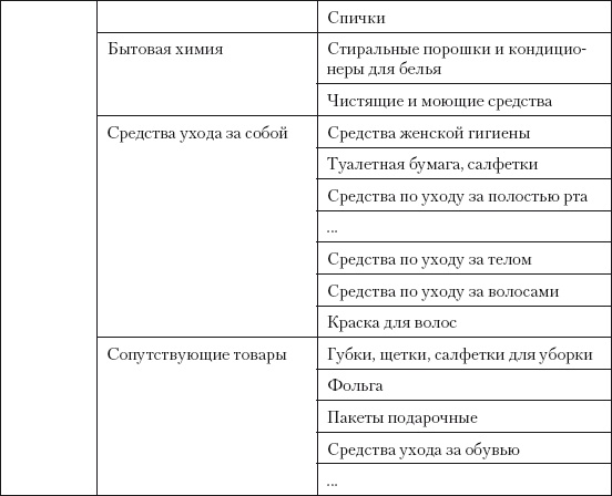 Категорийный менеджмент. Курс управления ассортиментом в рознице (+ электронное приложение)