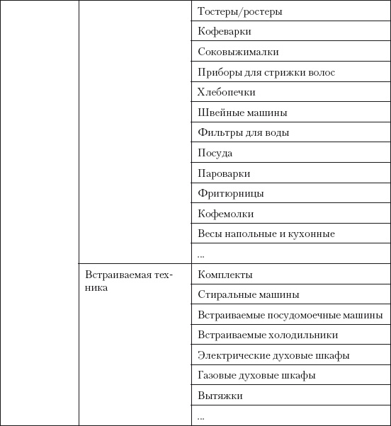 Категорийный менеджмент. Курс управления ассортиментом в рознице (+ электронное приложение)