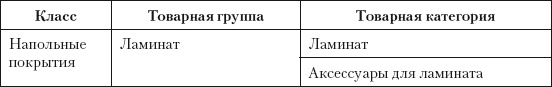 Категорийный менеджмент. Курс управления ассортиментом в рознице (+ электронное приложение)