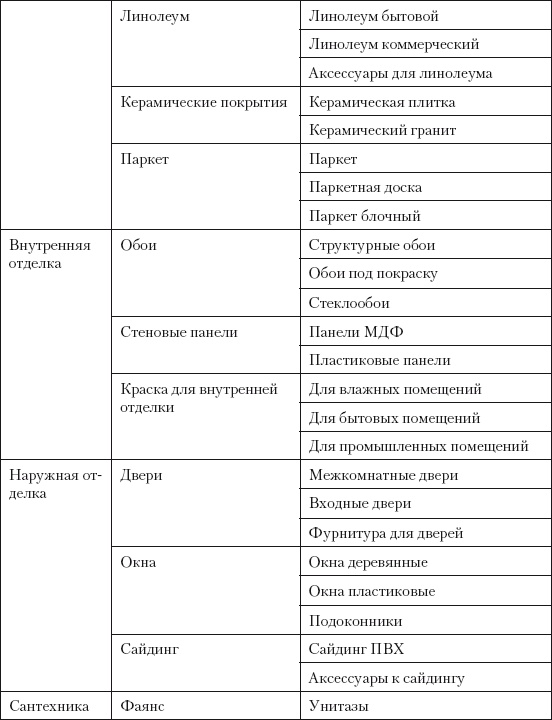 Категорийный менеджмент. Курс управления ассортиментом в рознице (+ электронное приложение)