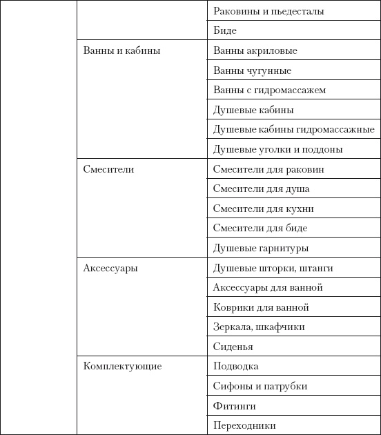 Категорийный менеджмент. Курс управления ассортиментом в рознице (+ электронное приложение)