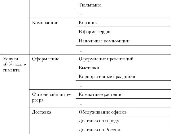 Категорийный менеджмент. Курс управления ассортиментом в рознице (+ электронное приложение)