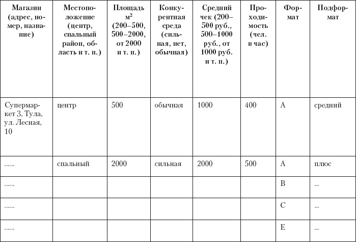 Категорийный менеджмент. Курс управления ассортиментом в рознице (+ электронное приложение)