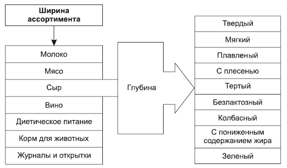 Категорийный менеджмент. Курс управления ассортиментом в рознице (+ электронное приложение)