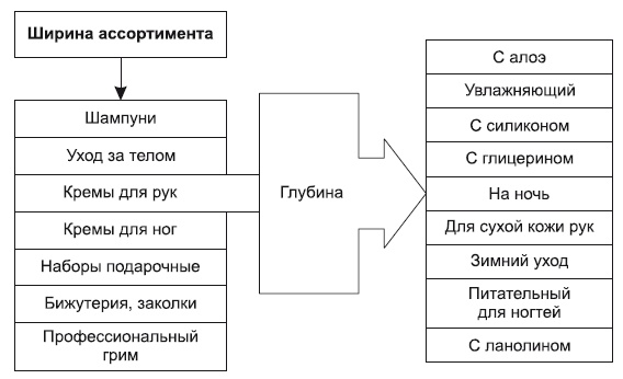 Категорийный менеджмент. Курс управления ассортиментом в рознице (+ электронное приложение)