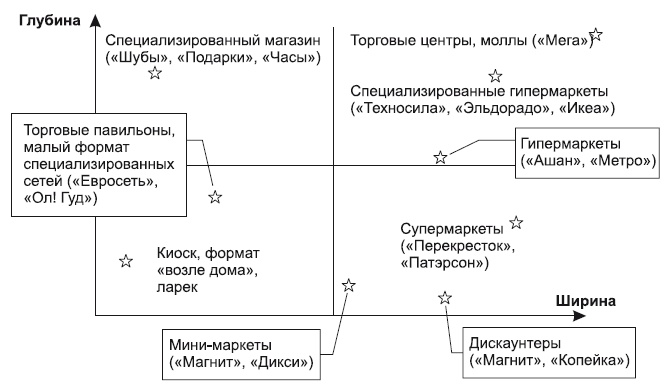 Категорийный менеджмент. Курс управления ассортиментом в рознице (+ электронное приложение)