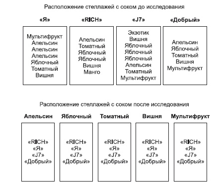 Категорийный менеджмент. Курс управления ассортиментом в рознице (+ электронное приложение)