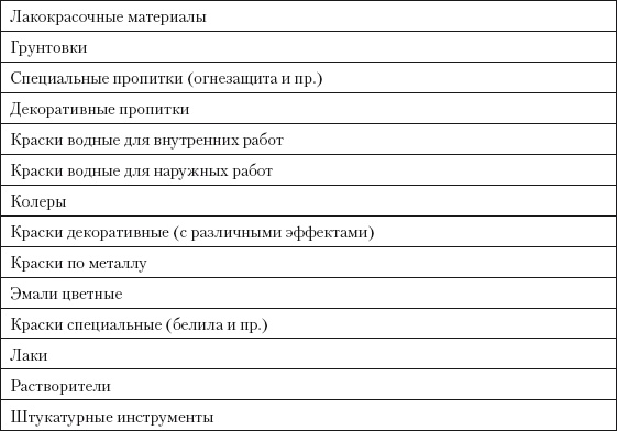 Категорийный менеджмент. Курс управления ассортиментом в рознице (+ электронное приложение)