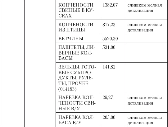 Категорийный менеджмент. Курс управления ассортиментом в рознице (+ электронное приложение)