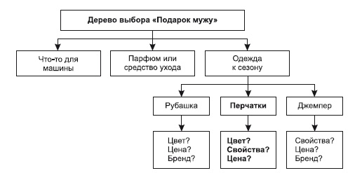 Категорийный менеджмент. Курс управления ассортиментом в рознице (+ электронное приложение)