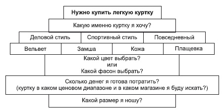 Категорийный менеджмент. Курс управления ассортиментом в рознице (+ электронное приложение)