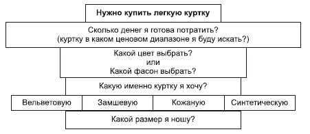 Категорийный менеджмент. Курс управления ассортиментом в рознице (+ электронное приложение)