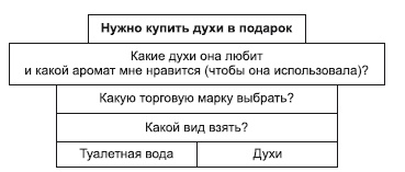 Категорийный менеджмент. Курс управления ассортиментом в рознице (+ электронное приложение)